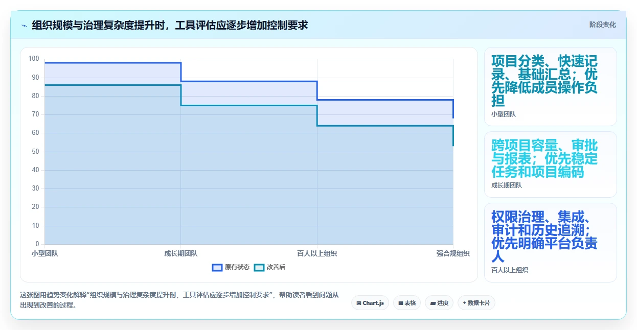 2026年效率革新:6大工时工作量核算软件工具详细对比