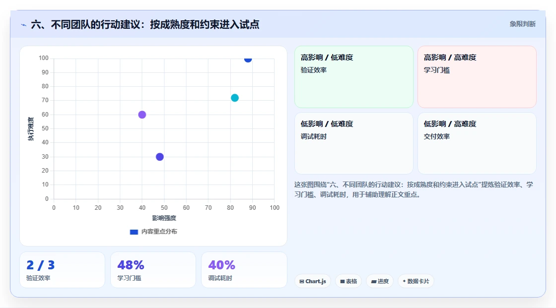 六、不同团队的行动建议:按成熟度和约束进入试点