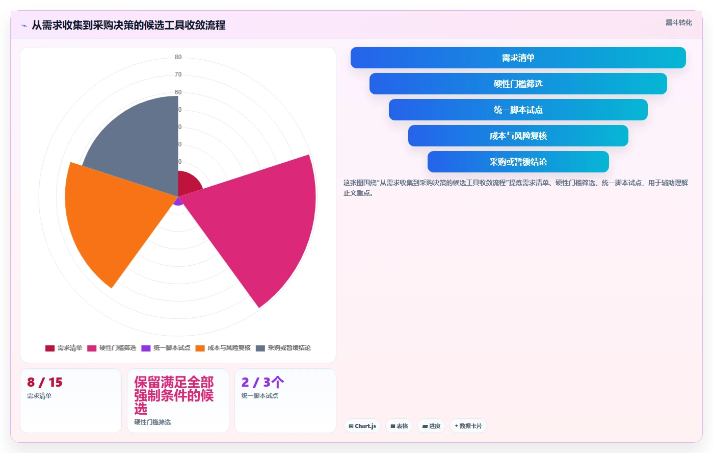 2026年性价比高的瀑布管理工具推荐：企业选型与测评指南