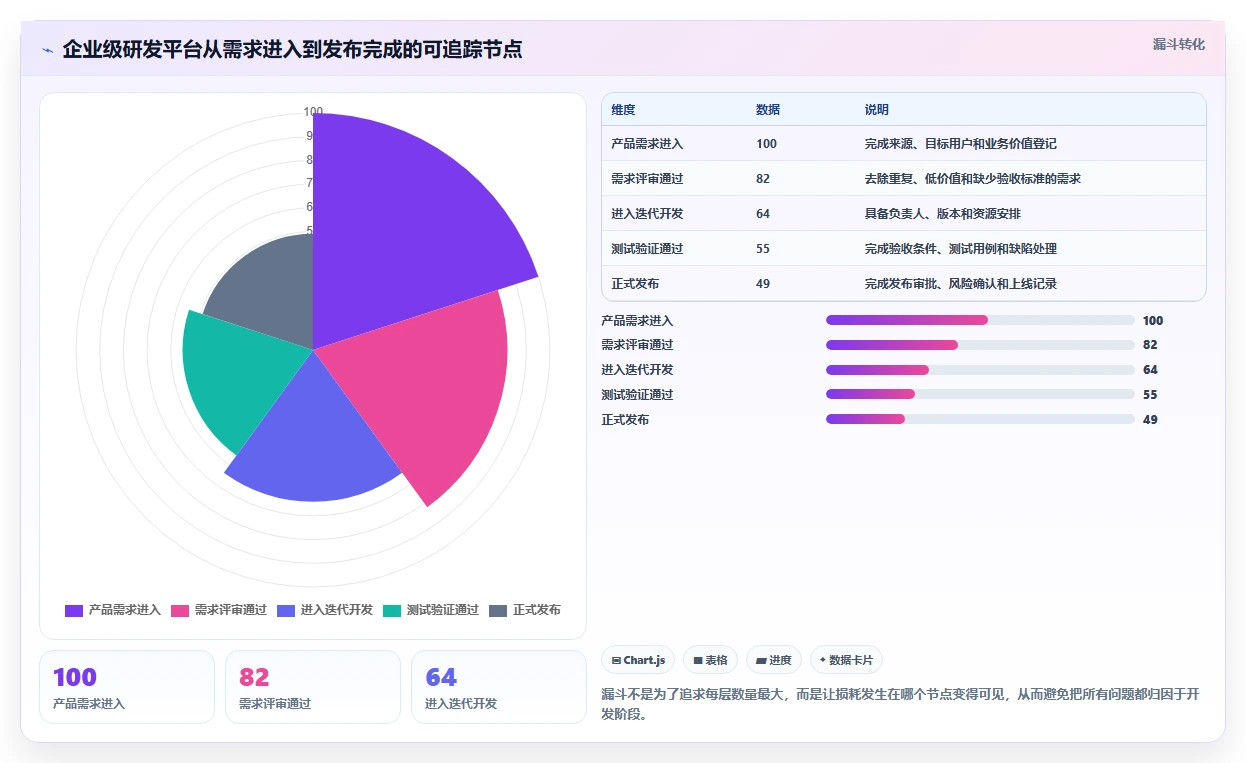 提升效率的秘密:2026年最值得投资的5大基于产品的项目进度工具