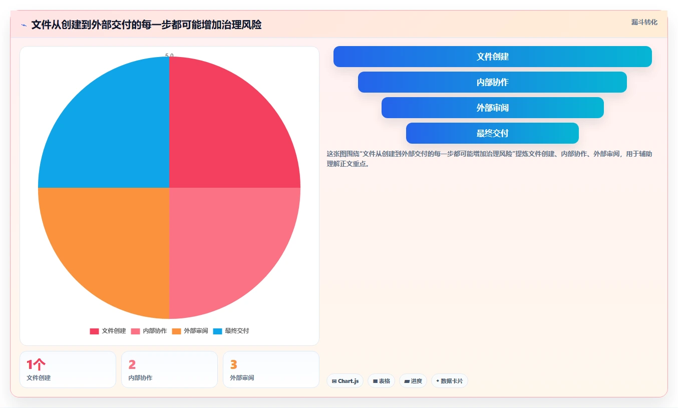 2026年必备:5款顶级团队共享文件软件工具全面对比