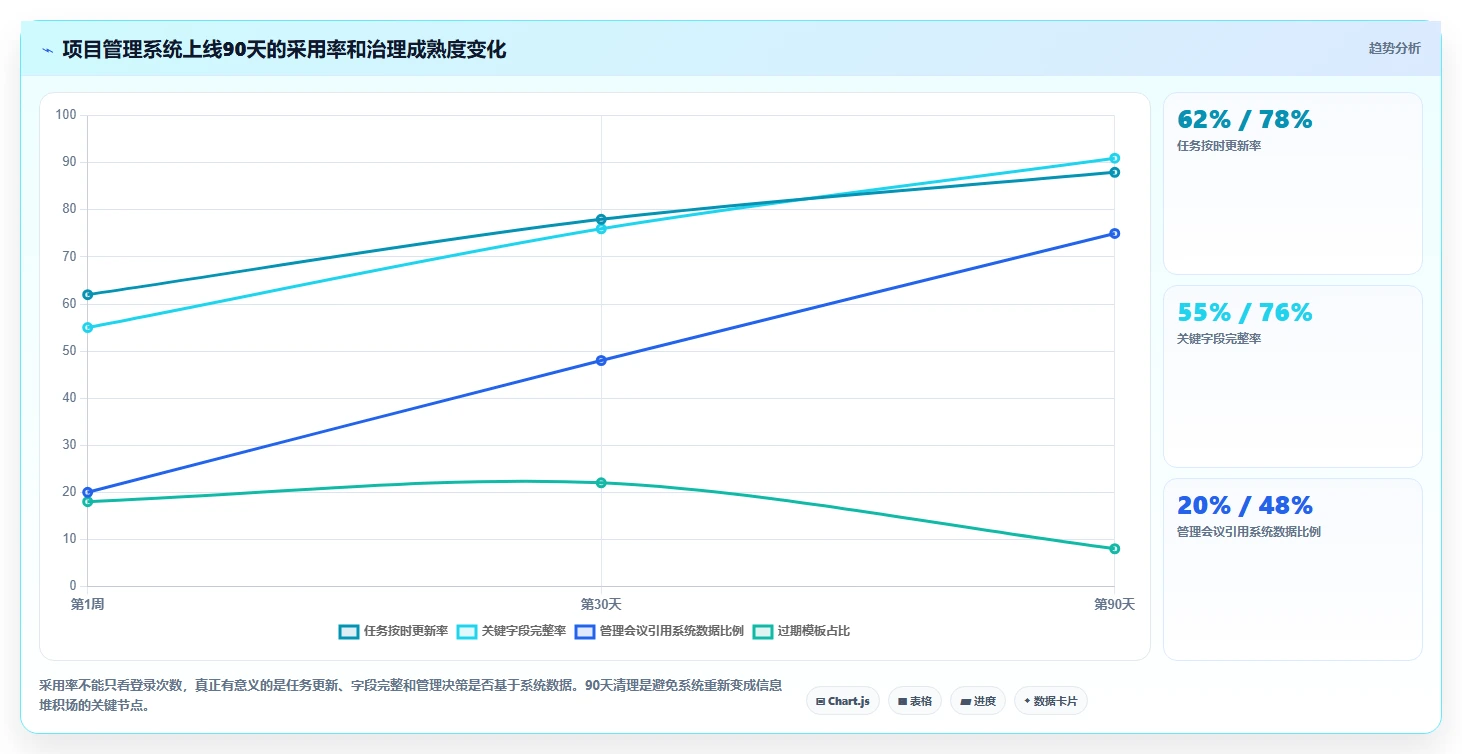 2026年效率革命：6大线上项目管理系统工具全面对比
