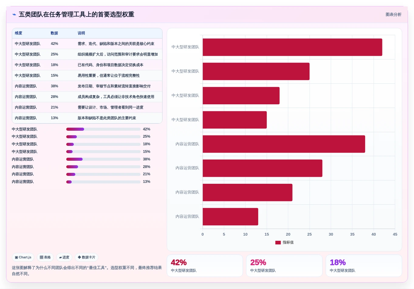 提升团队协作:2026年最受欢迎的5大任务管理工具推荐