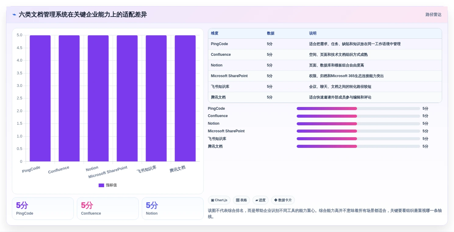 2026年效率之选：6大好的文档管理系统工具深度对比