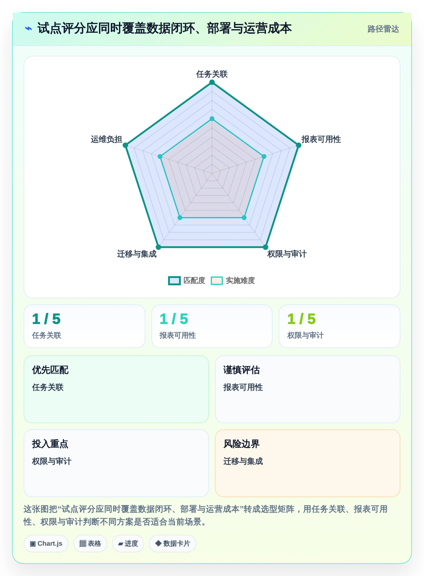 项目管理新趋势:2026年最受欢迎的5款日报工时工具