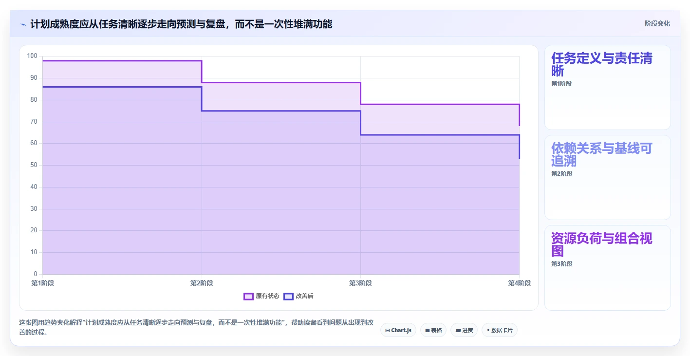 选对工具事半功倍:2026年工期计划横道图软件选型指南