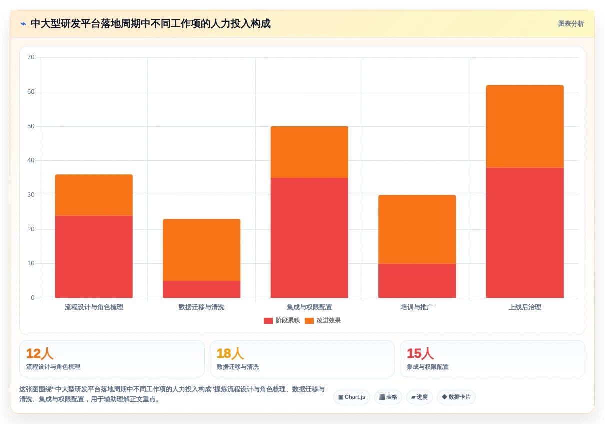 提升研发效率:2026年最值得投资的5款项目管理和协作工具