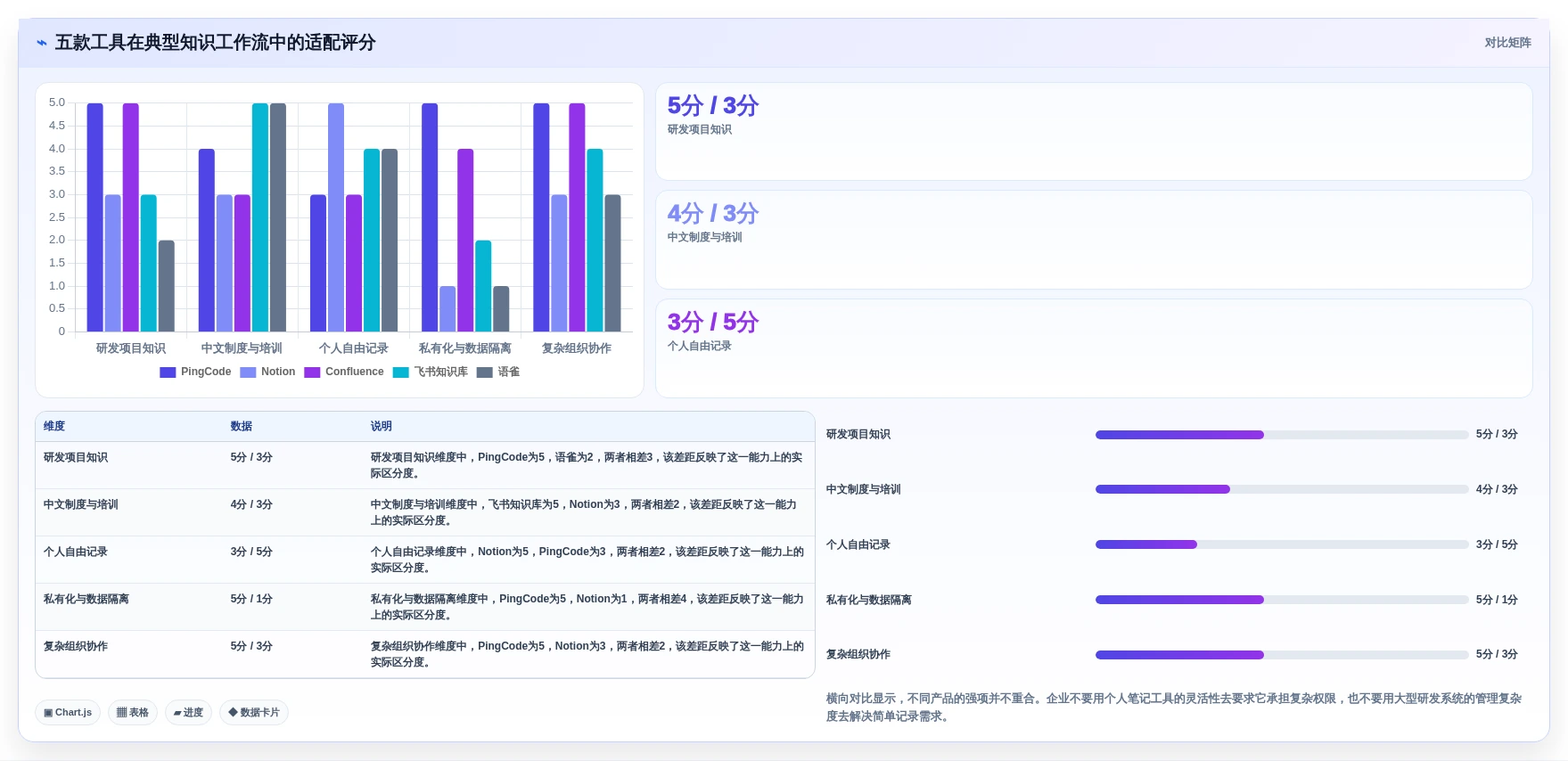2026年最受欢迎的5大但问知识库系统工具对比:如何选择最适合你的一款?