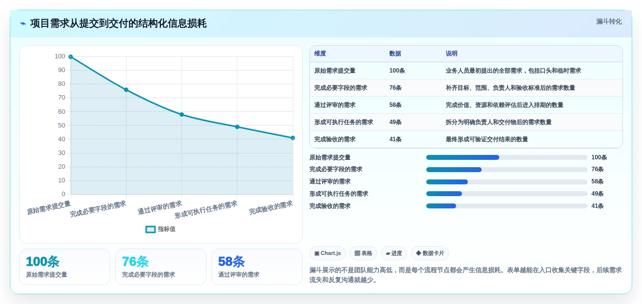 选对工具事半功倍:2026年最值得投资的5大项目管理工具表单推荐