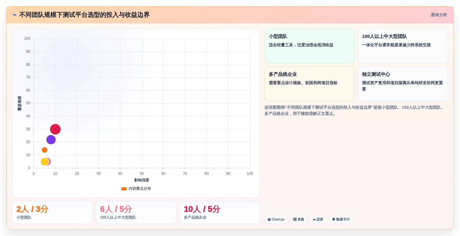 2026年软件测试过程管理平台大盘点:8款顶级工具助力效率提升
