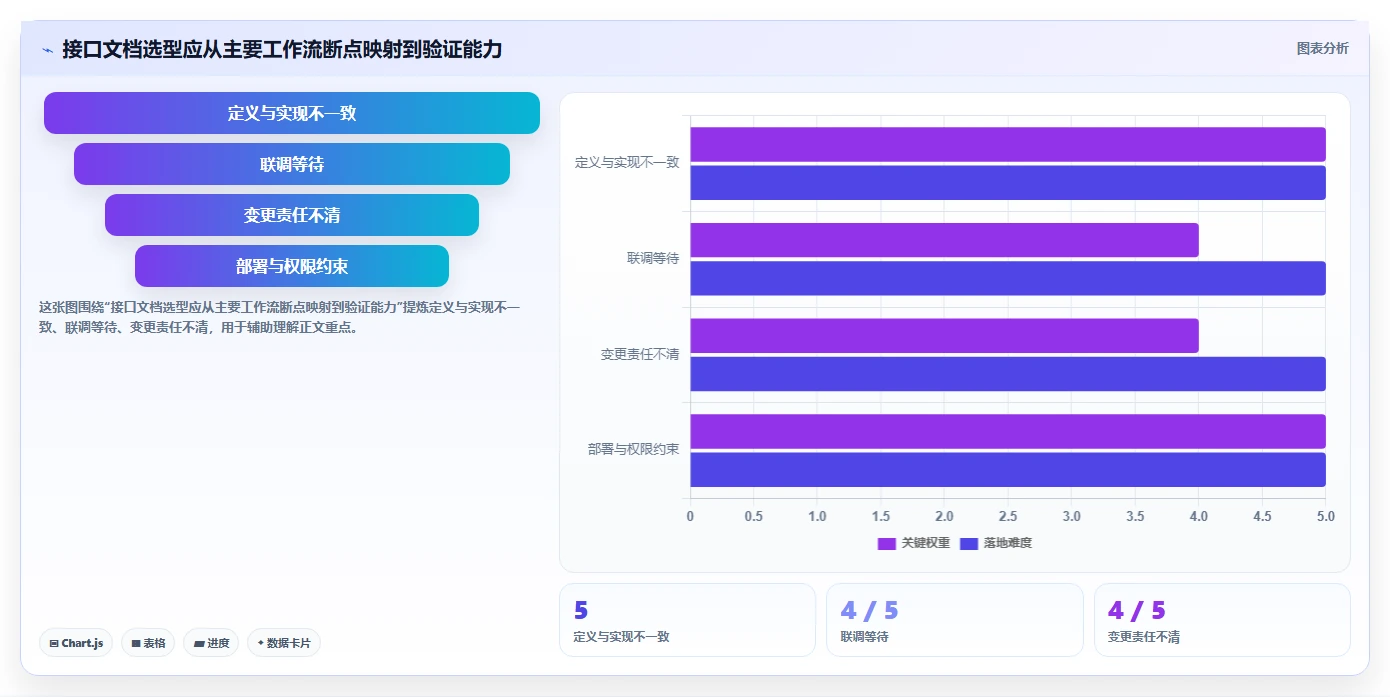 2026 年最佳接口文档管理工具对比：如何选择合适的工具？
