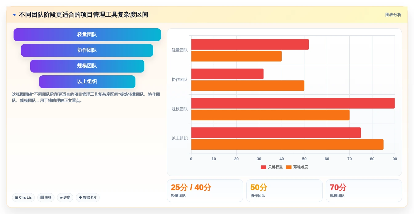 2026 年适合初创企业的 11 款项目管理工具评测