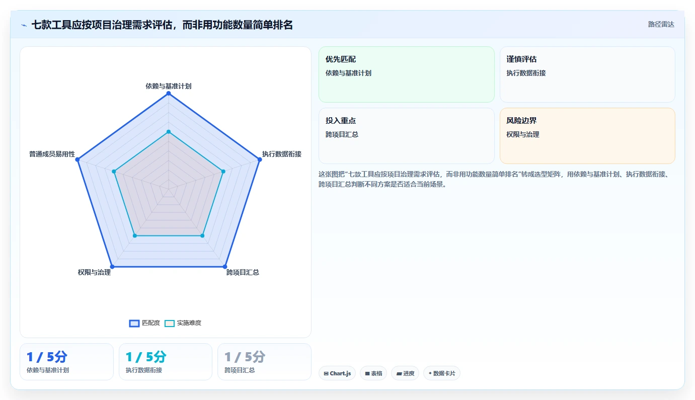 2026年项目经理必备：7款顶级进度计划甘特图软件对比