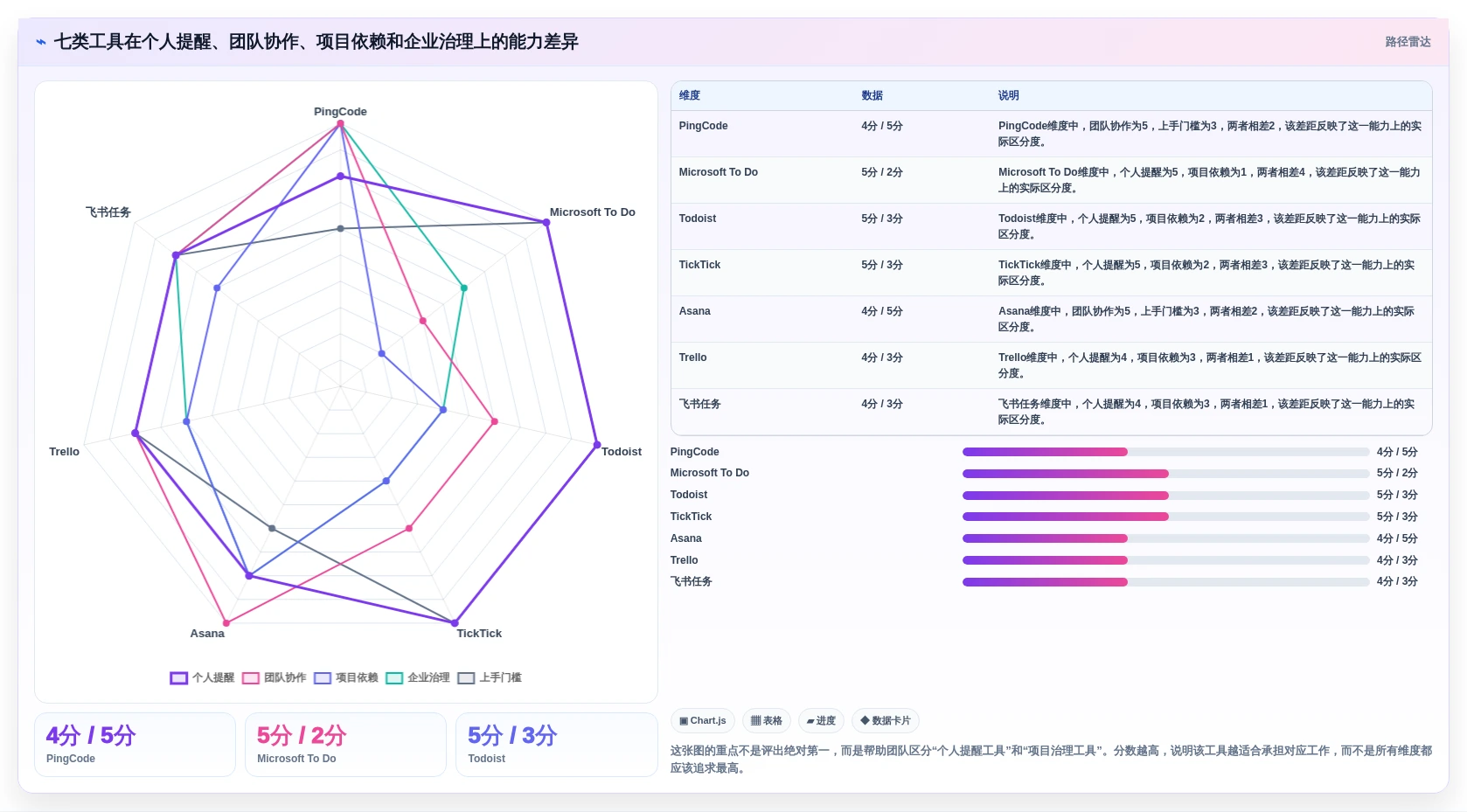 远程办公新趋势：2026年不可错过的7款工作任务提醒工具盘点