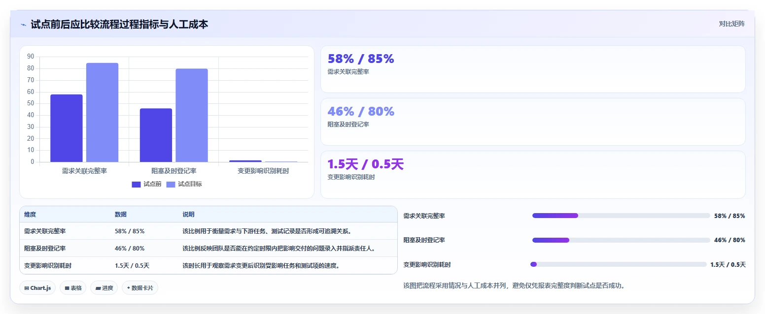 选对工具事半功倍:2026年集成化的项目管理软件选型指南