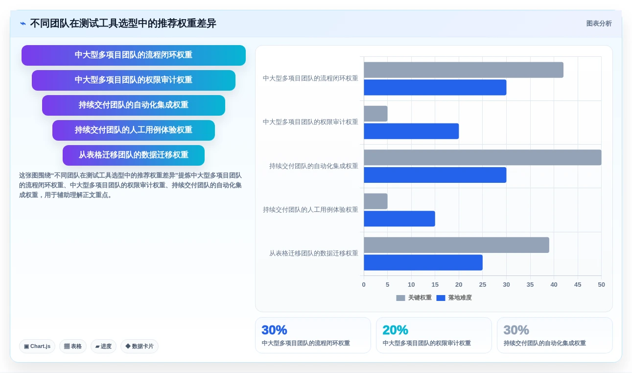 2026年测试效率飙升:6大测试计划模版工具全面对比