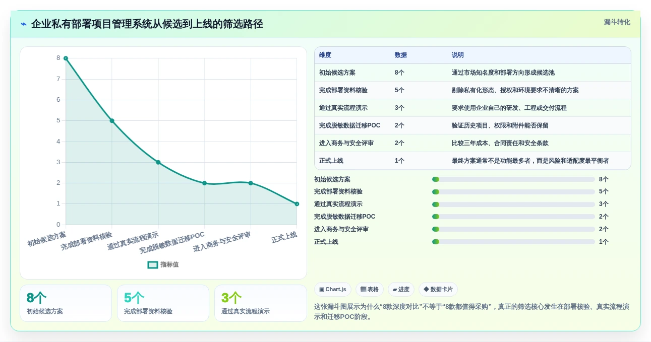 2026年企业级私有部署项目管理系统选型指南:8款主流方案深度对比