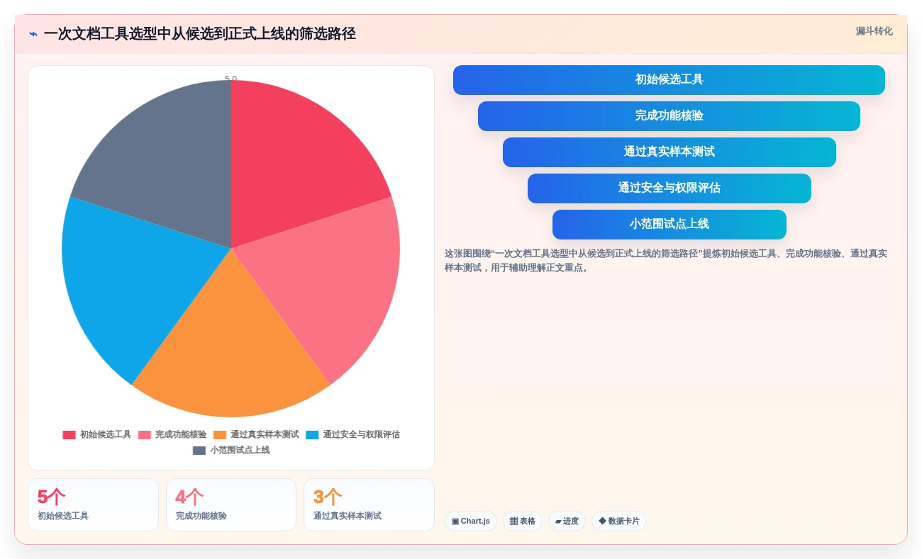选对代码文档工具,事半功倍!2026年最新5款工具深度对比