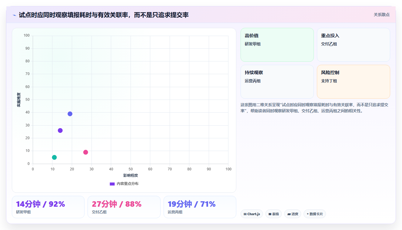 2026年效率革新:6大工时工作量核算软件工具详细对比