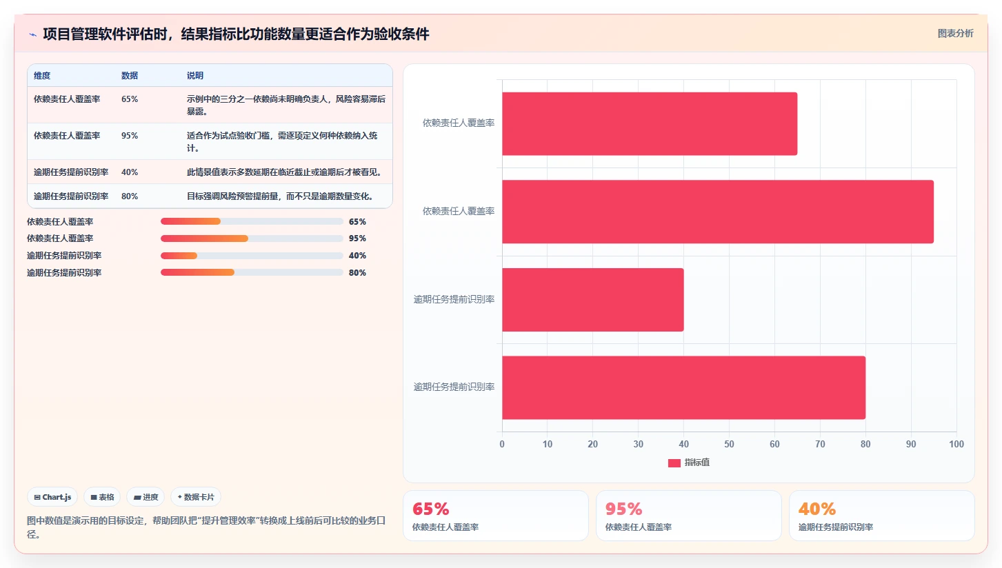 项目经理必读：2026年云项目管理软件选型指南与7款热门推荐