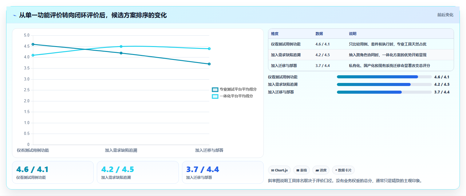 2026年必看:8款顶级测试用例和bug关联软件全面对比