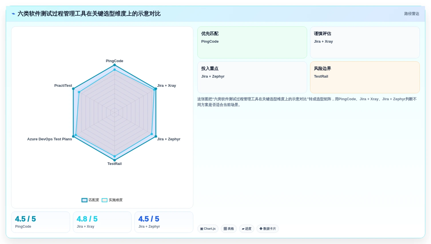 如何挑选最佳软件测试过程管理平台？2026年6大热门工具对比