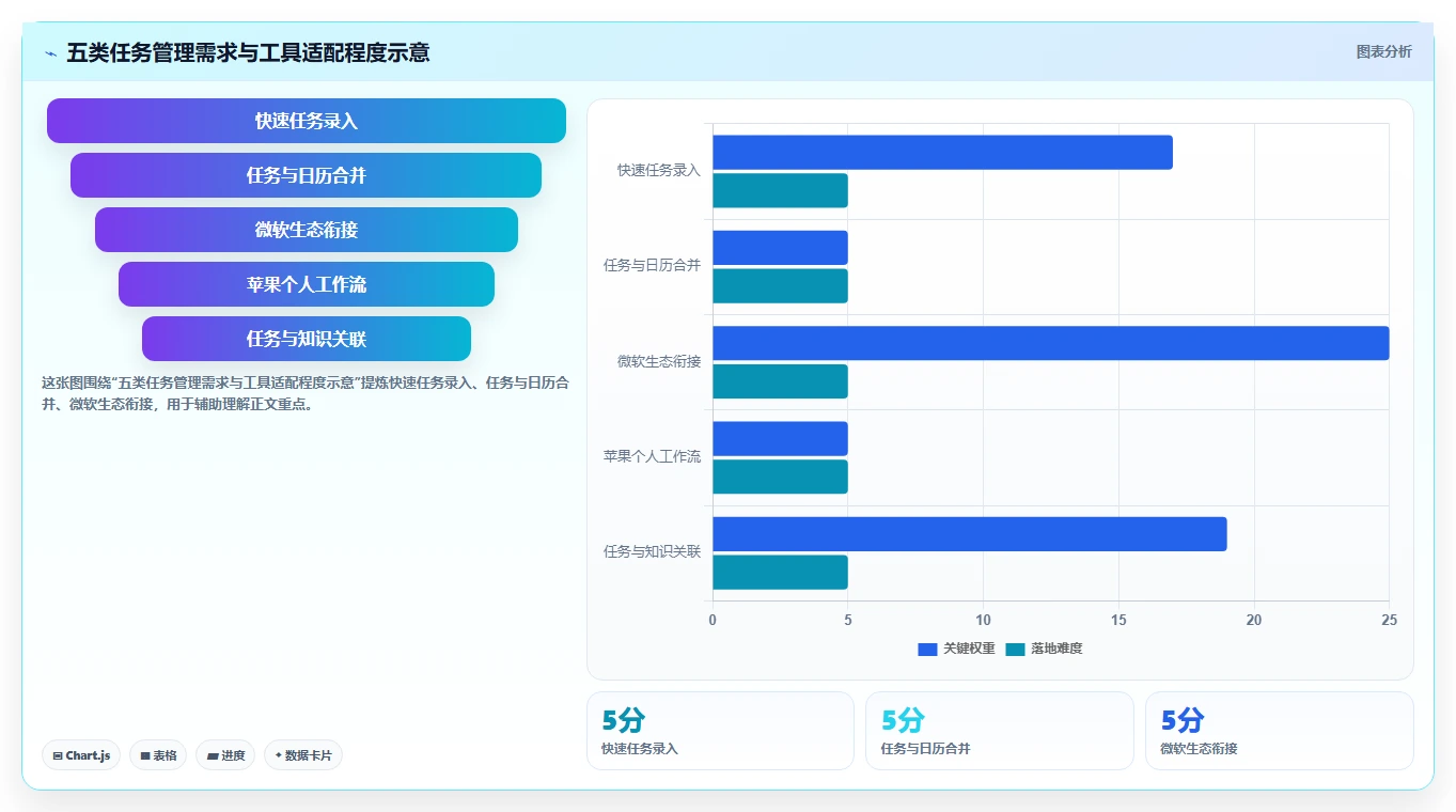 提升生产力必备：2026年最受欢迎的5大个人任务管理软件推荐