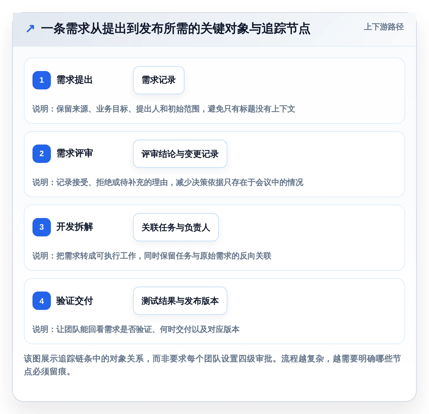 2026年效率之选:6款顶级可本地部署开源需求管理软件全面对比