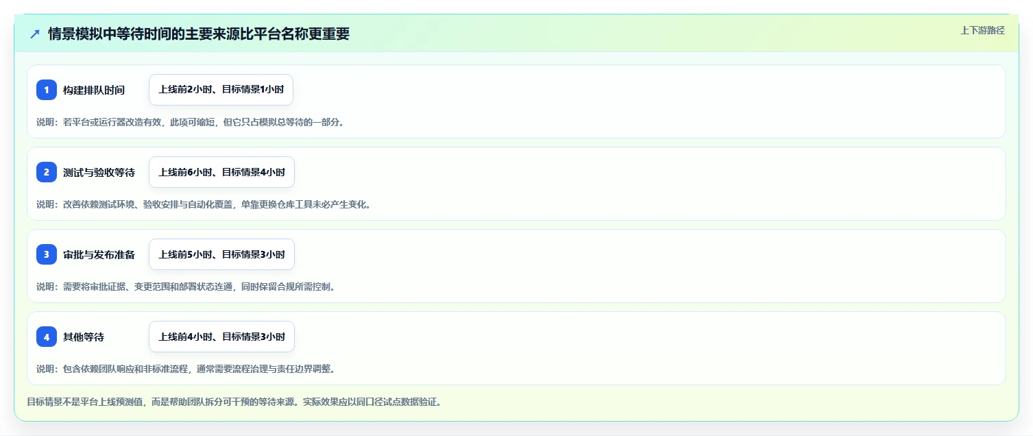 选对工具事半功倍:2026年最值得投资的5大一体化DevOps平台深度分析