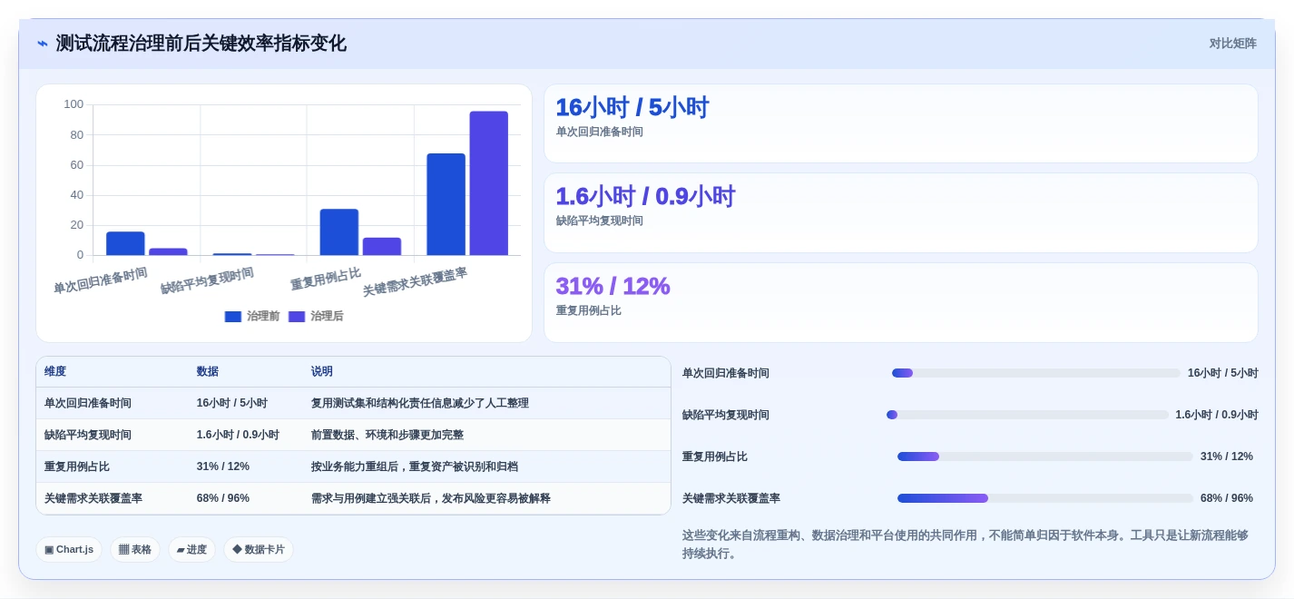 2026年腾讯测试用例管理平台大盘点:6款提升研发效率的顶级工具