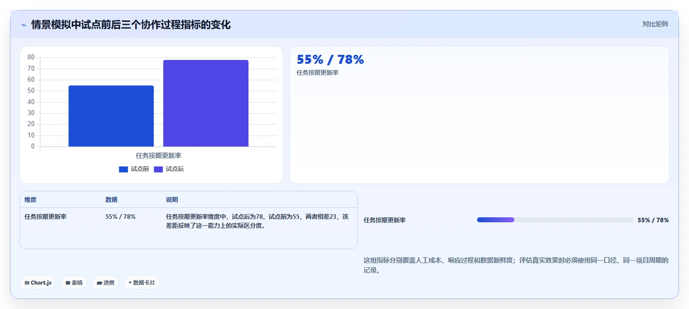 项目管理难题解决方案:2026年最受欢迎的5大管理系统推荐