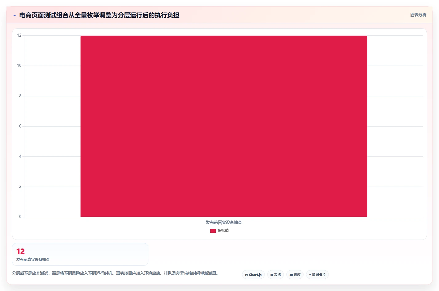 2026年分辨率测试用例选型指南:6款顶级工具深度对比