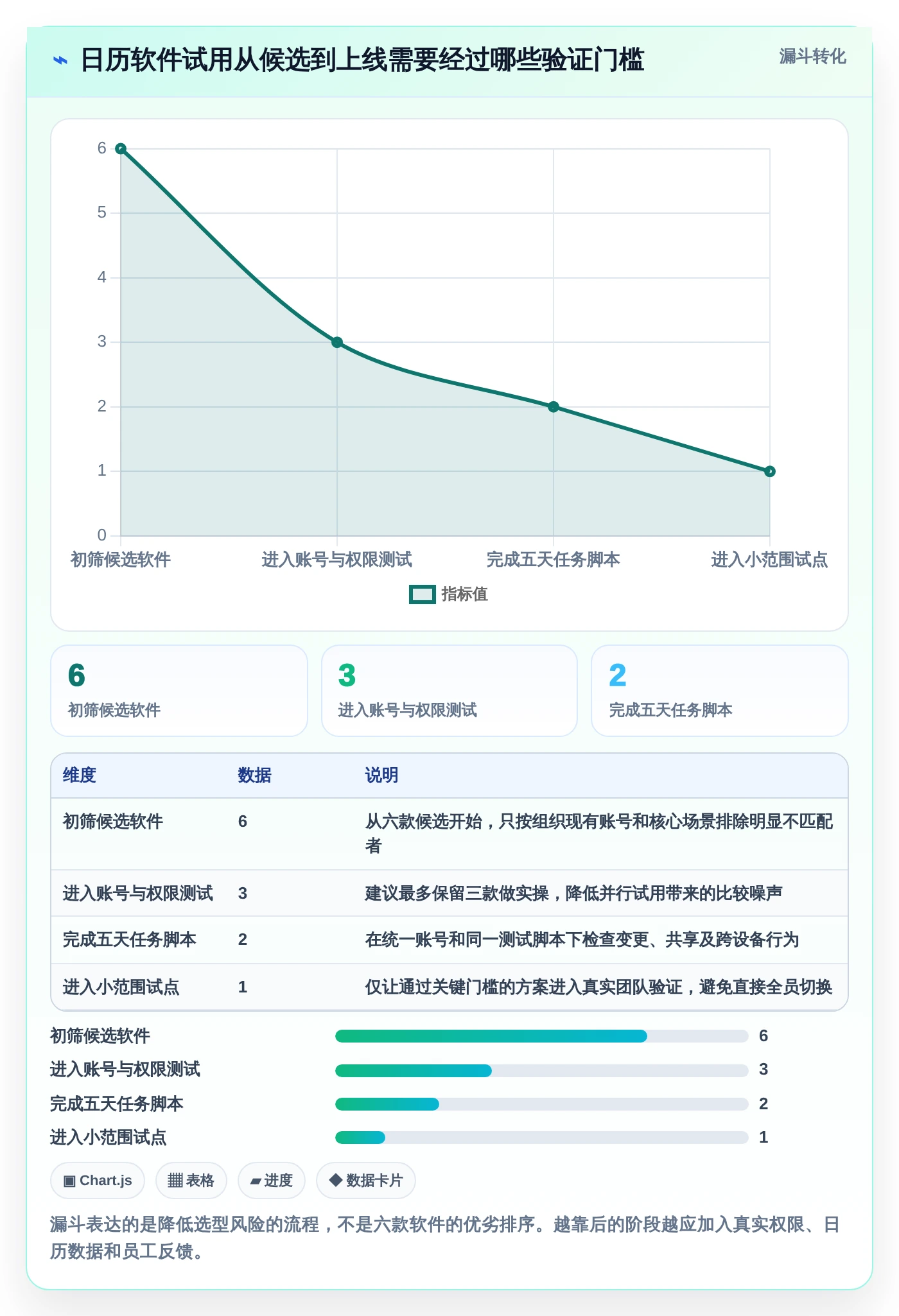 2026年效率之选:6款顶级电脑日程管理软件全面对比