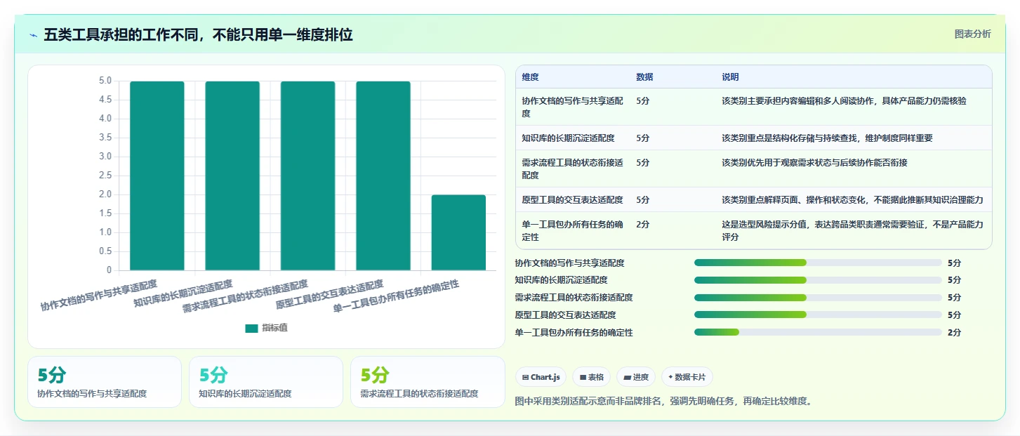 产品经理必看:2026年Top 5比较好用的撰写产品文档的软件有哪些推荐