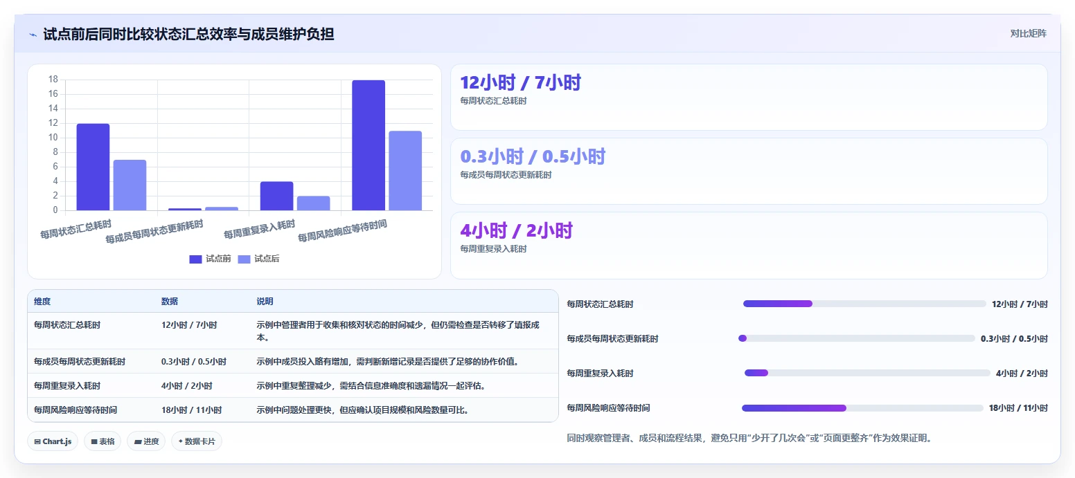 最好的项目管理软件哪个更好用?2026年主流工具选型指南