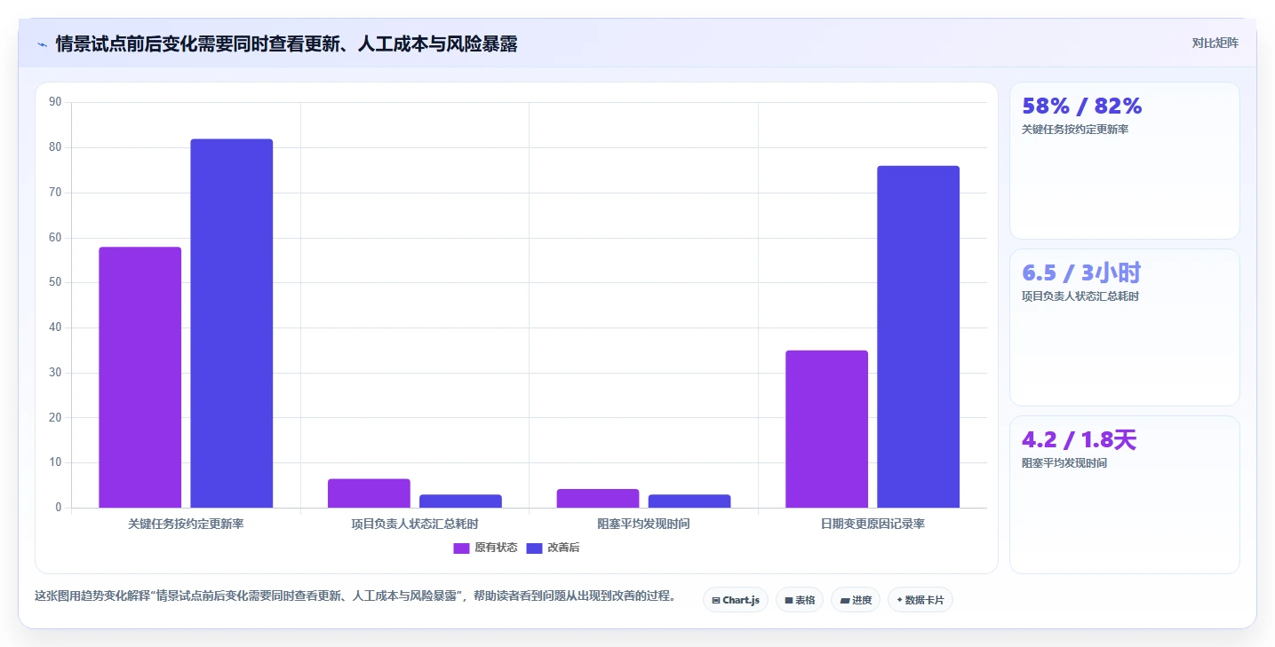 项目管理必备:2026年5款最佳好用的工作计划跟踪工具推荐