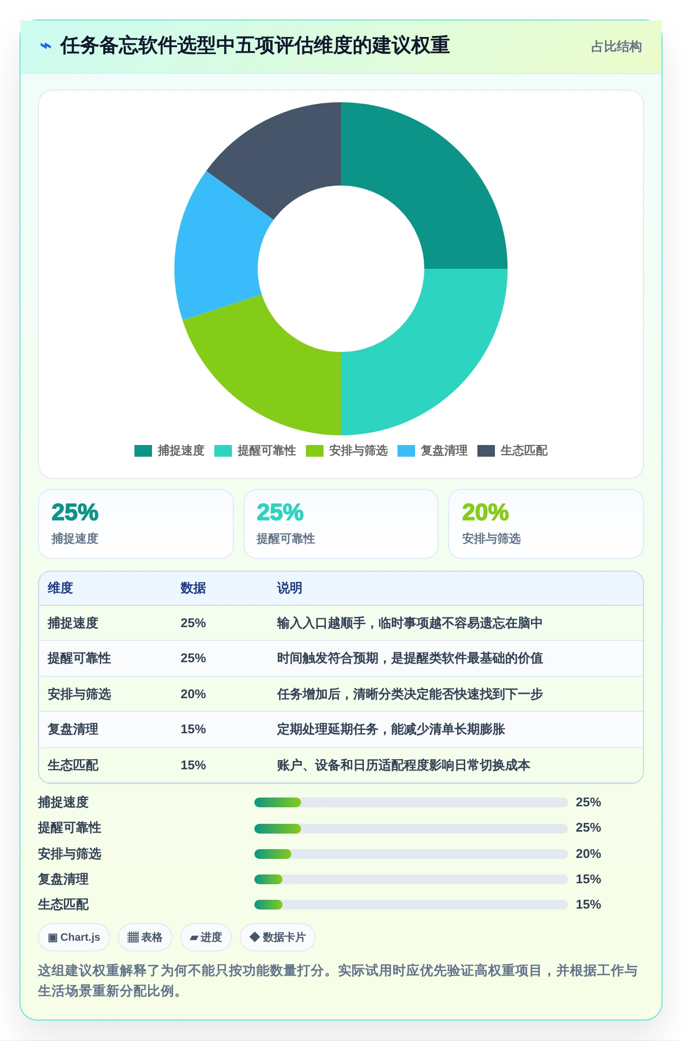 2026年效率神器:6款顶级任务备忘软件全面对比