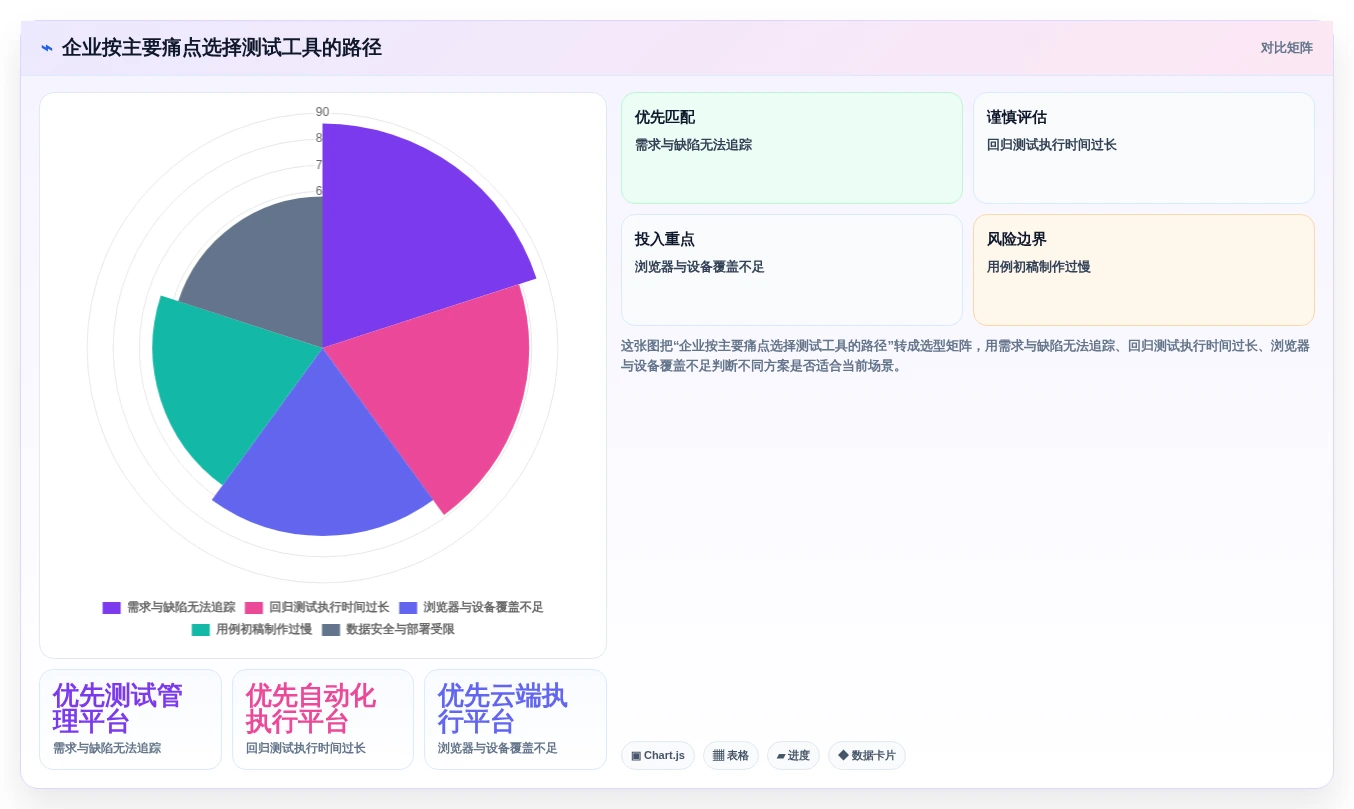 2026年测试效率革命:6大能直接生成测试用例和测试报告的软件工具对比