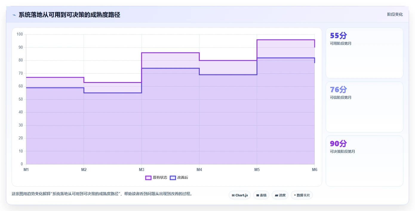 如何选择完美匹配的需求和工时系统?2026年项目管理工具选型指南