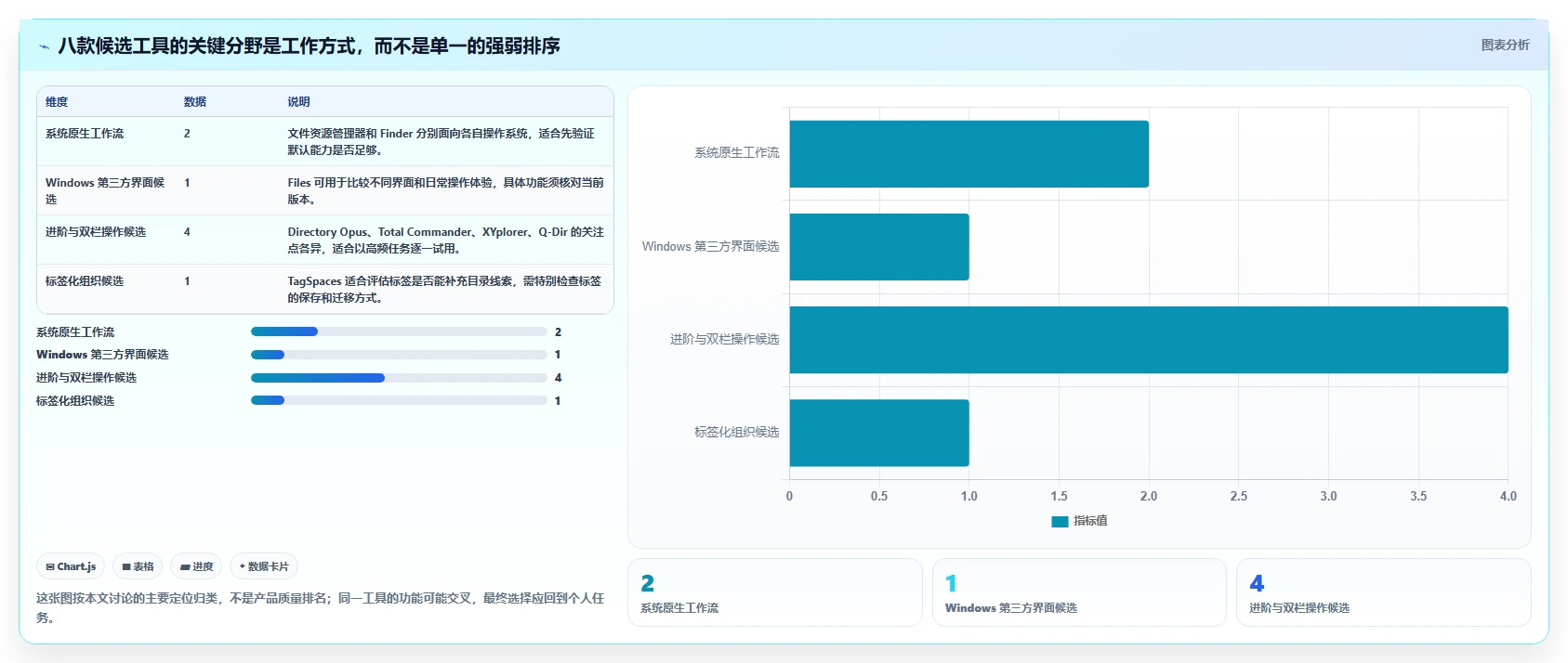 轻松整理数字生活:2026年最值得尝试的8大文件夹管理工具