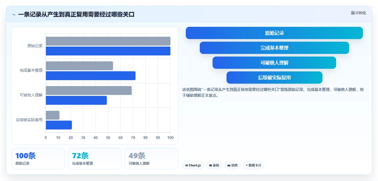 从入门到精通:2026年记录文档工具选购指南