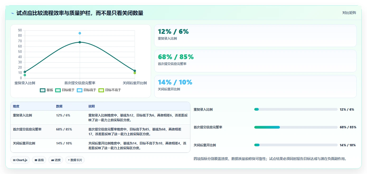 企业效率提升利器：2026年最值得投资的5款软件缺陷管理平台