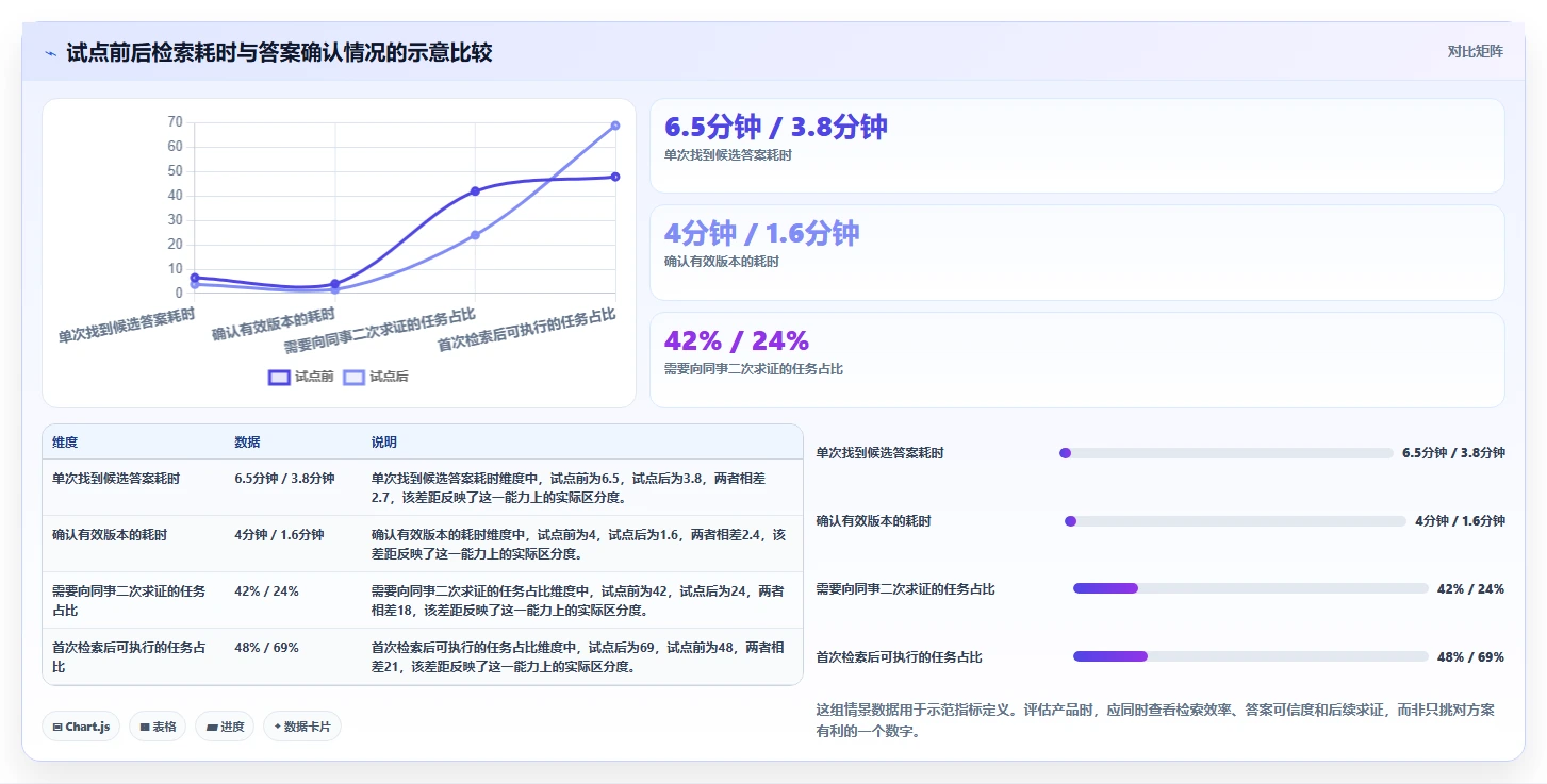 企业知识管理利器:2026年当前市面上的知识库软件选型指南