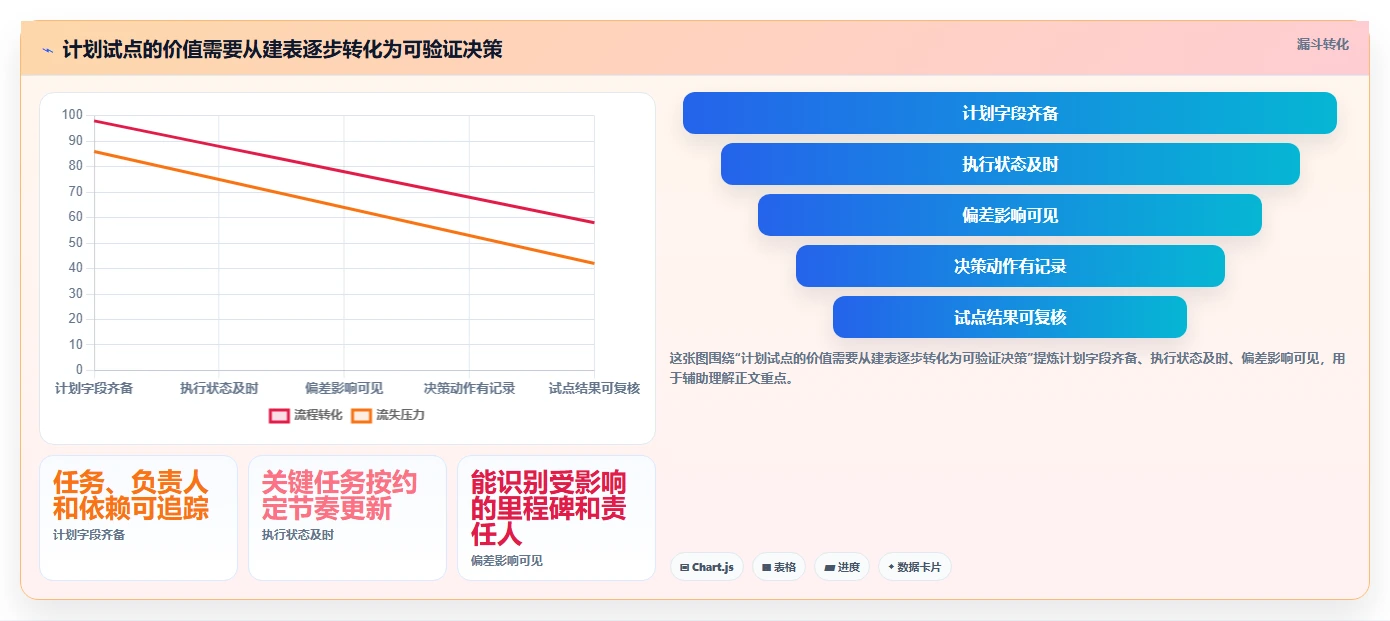 打造完美项目时间线:2026年7款优秀计划倒推表工具推荐