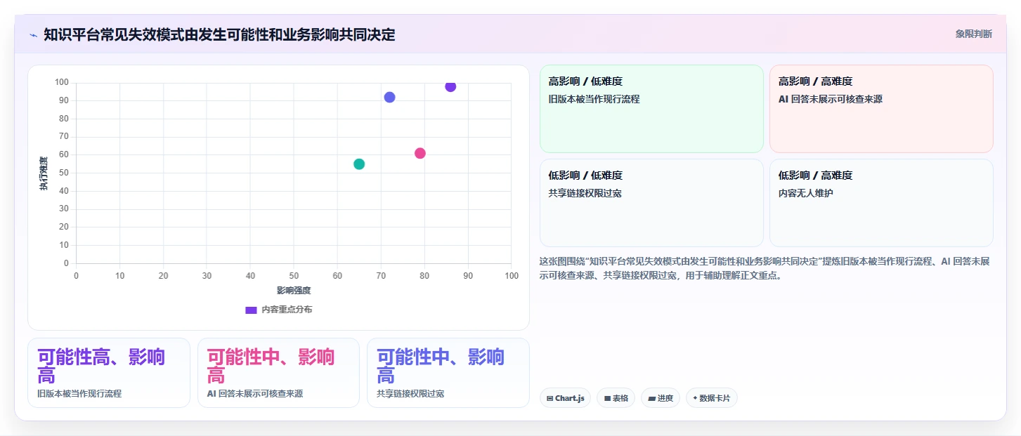 突破知识壁垒:2026年7个热门企业知识共享平台工具深度分析