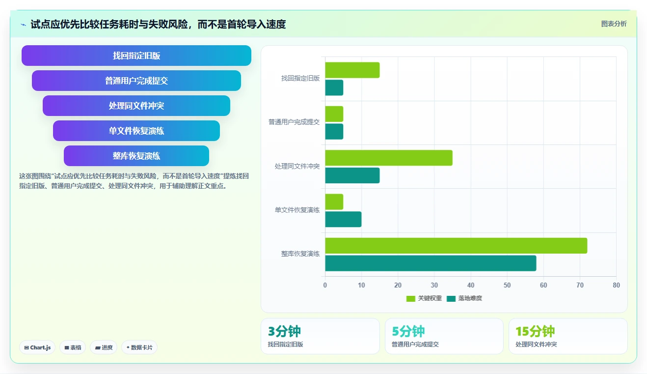 2026年效率之选:6大本地文档版本管理工具深度对比