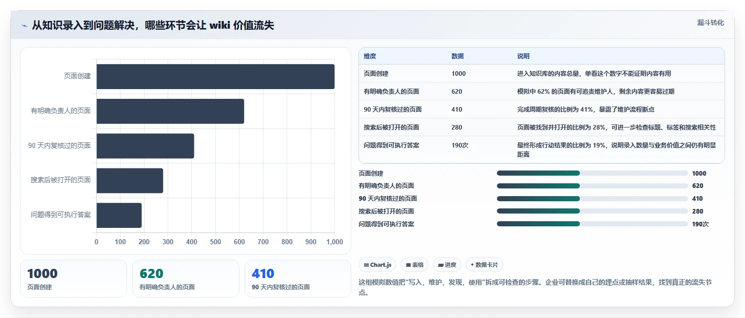 2026年必看：10大热门wiki工具有哪些？助力企业知识管理