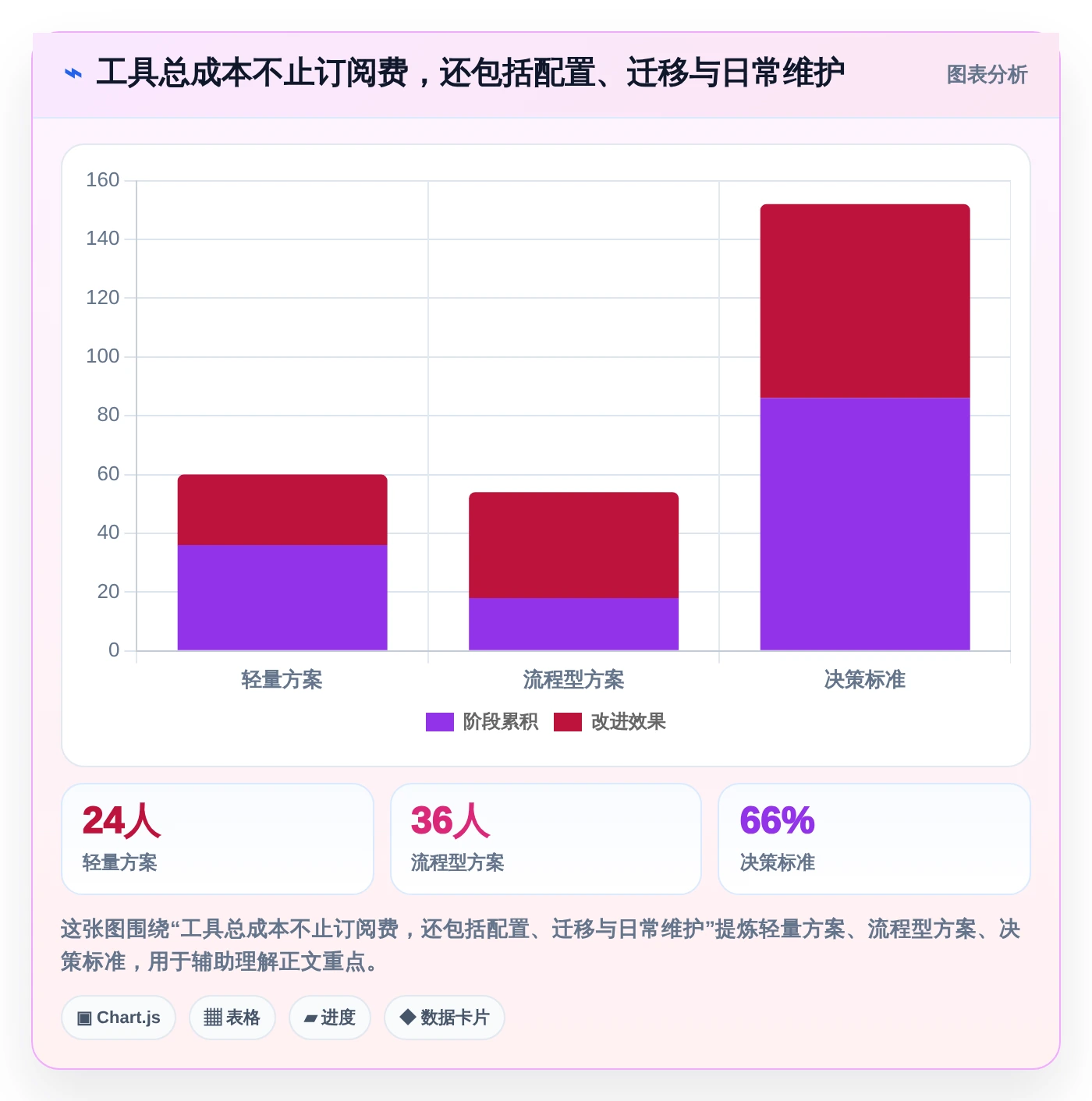 2026年效率之选:6款顶尖工作进度展示软件深度对比