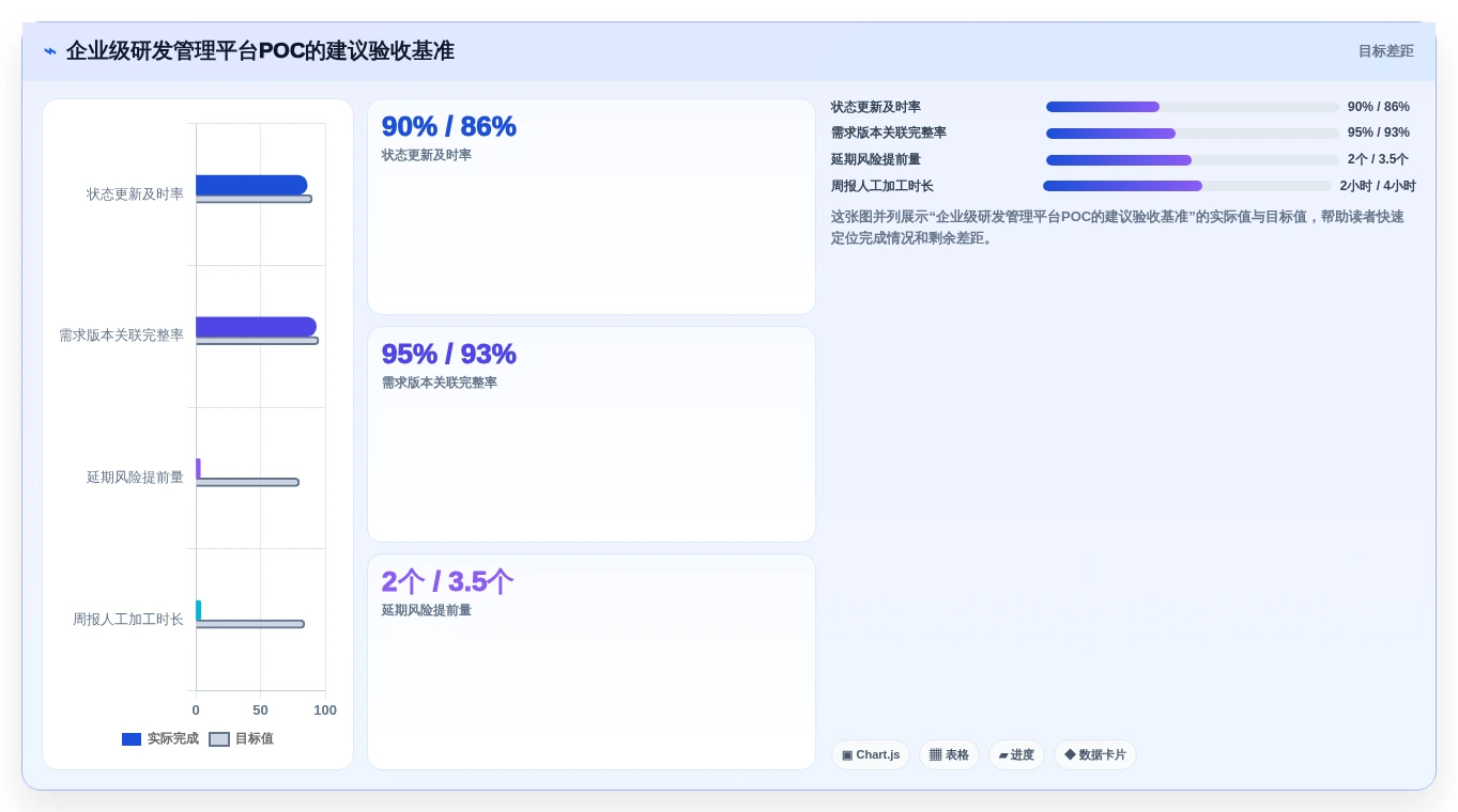 2026年研发进度可视化工具选型指南:6款企业级平台深度评测