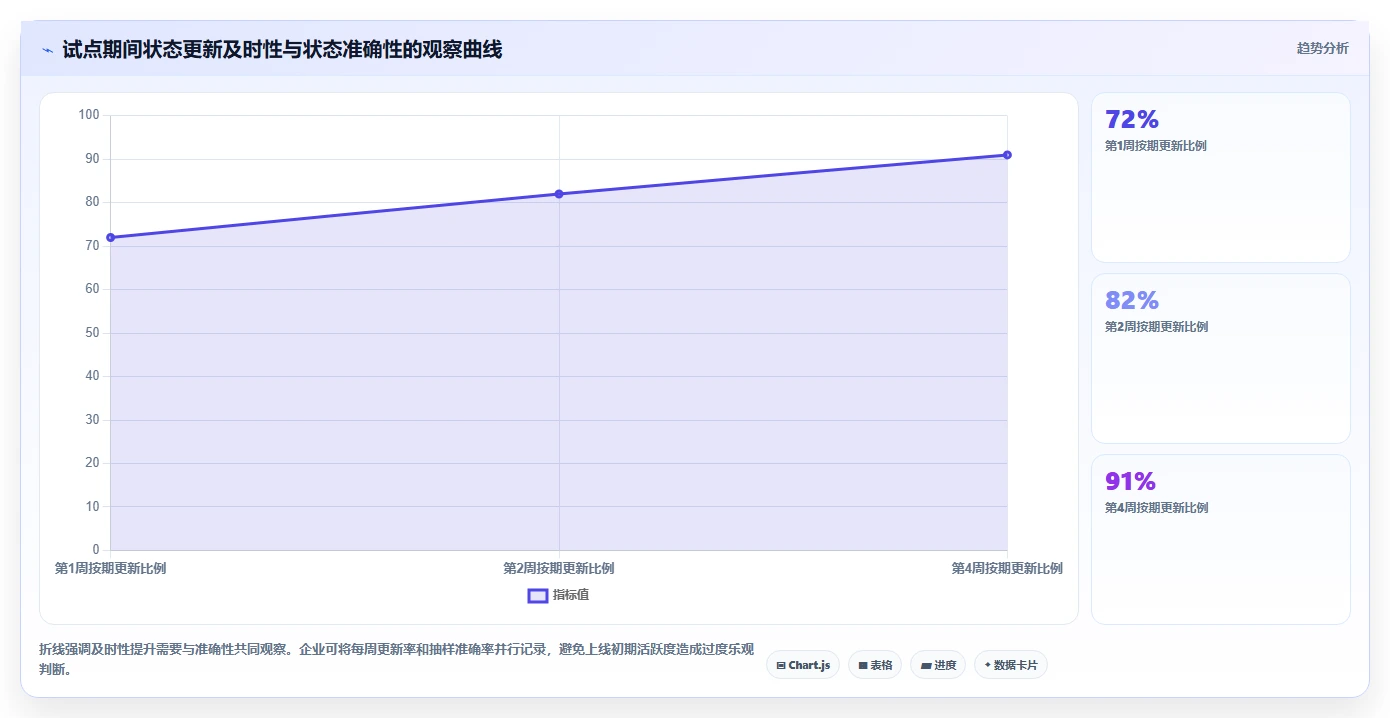 2026年项目管理必备：6款顶级进度计划图软件工具对比